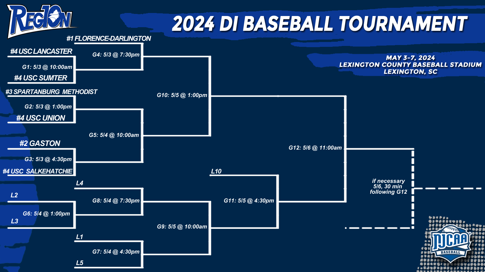 Seeding and Schedule announced for DI Baseball Tournament