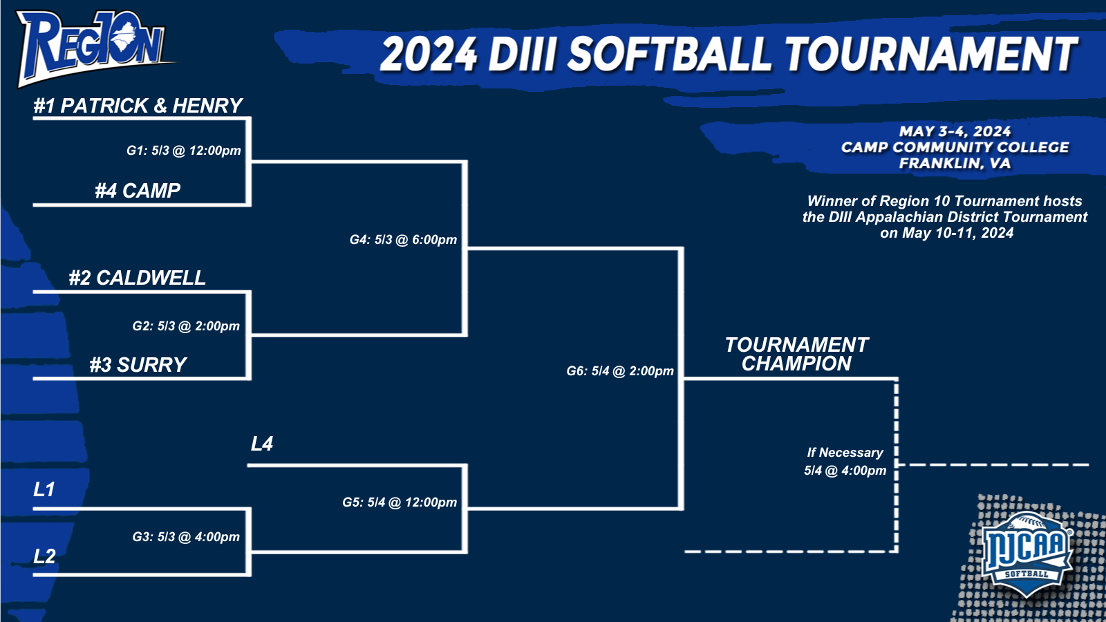 DIII Softball Tournament Seeding and Scheduled Announced